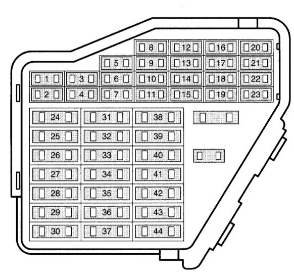 Audi A3 (8L) (1996-2003) - schematy bezpieczników i przekaźników