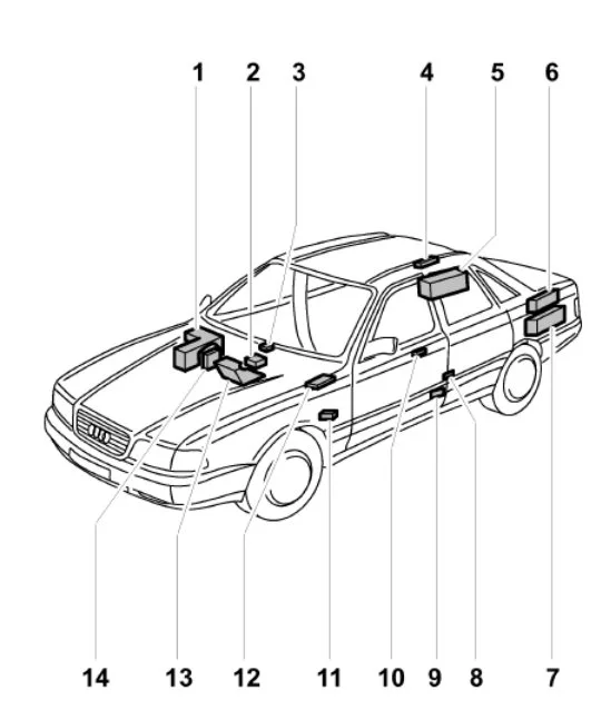 Audi A8 D2 (1994-2000) – schematy bezpieczników i przekaźników