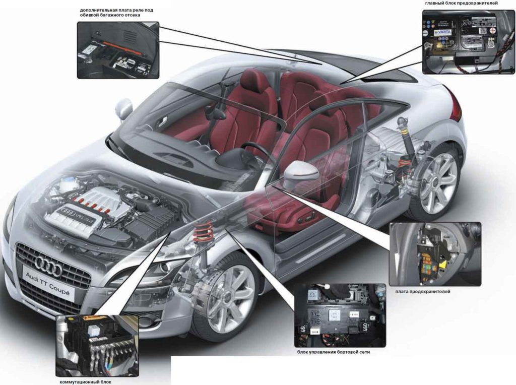 Audi TT 8N (1999-2006) – schematy bezpieczników i przekaźników