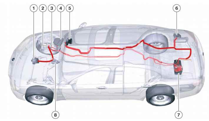 BMW 7 F01-F02 (2008-2015) - schematy bezpieczników i przekaźników