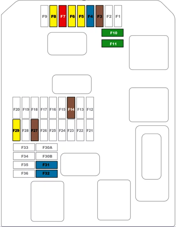 Citroën C3 Aircross (2018-2022) - schematy bezpieczników i przekaźników