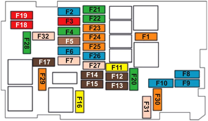 Citroën C3 III (2017-2022) - schematy bezpieczników i przekaźników