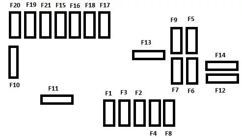 Citroën C3 Picasso (2009-2017) - schematy bezpieczników i przekaźników