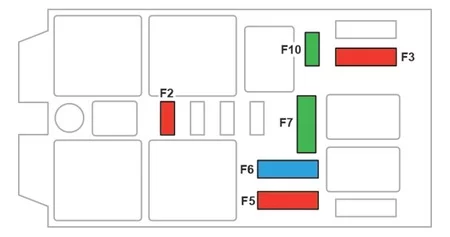Citroën C5 Aircross (2018-2022) - schematy bezpieczników i przekaźników