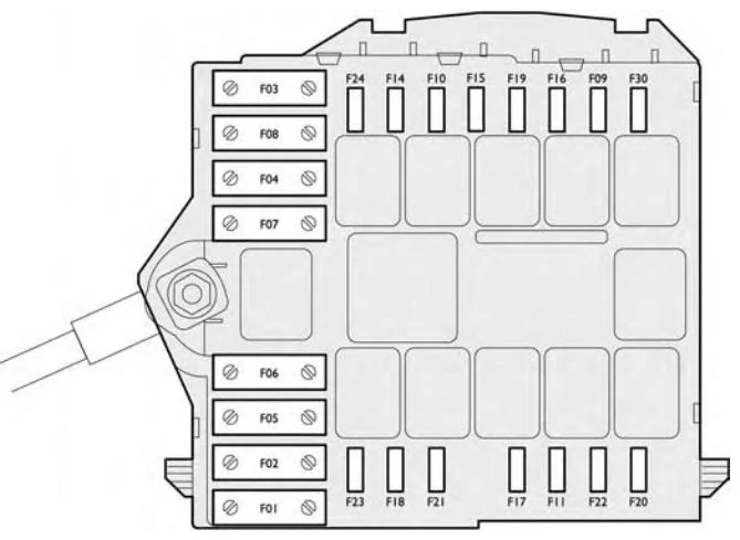 Fiat Croma (2005-2006) - schematy bezpieczników i przekaźników