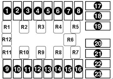 Fiat Doblo I (2000-2006) - schematy bezpieczników i przekaźników