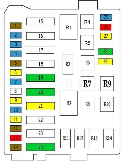 Fiat Panda II (2003-2012) - schematy bezpieczników i przekaźników
