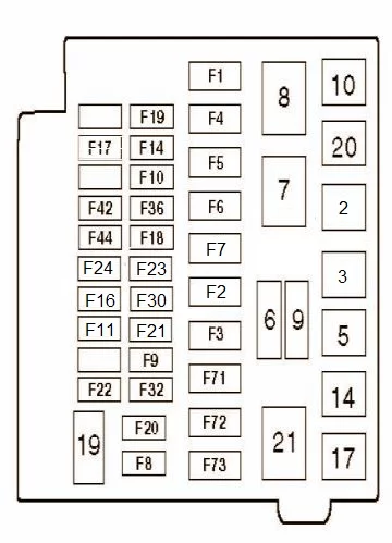 Fiat Panda II (2003-2012) - schematy bezpieczników i przekaźników