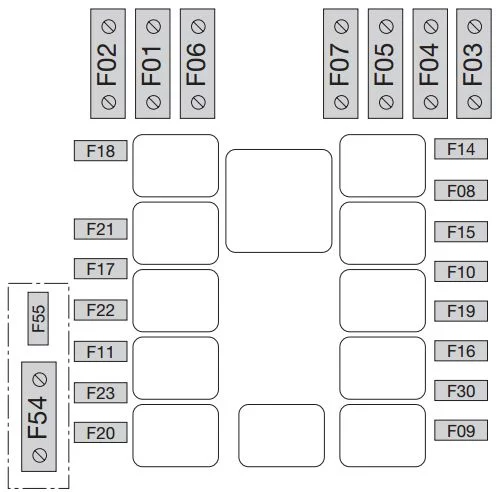 Fiat Punto II (1999-2010) - schematy bezpieczników i przekaźników