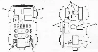 Honda Logo (1996-2001) - schematy bezpieczników i przekaźników