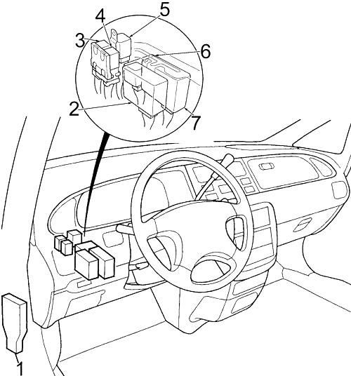 Honda Odyssey RA (1994-1998) - schematy bezpieczników i przekaźników