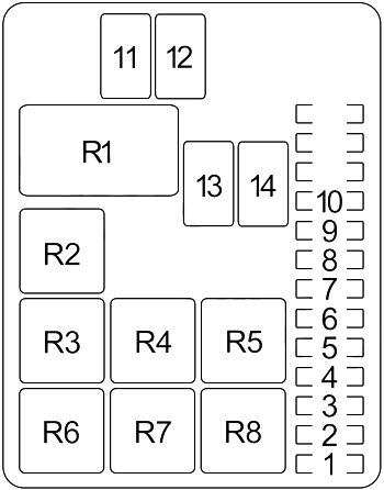 Honda Passport I (1993-1997) - schematy bezpieczników i przekaźników