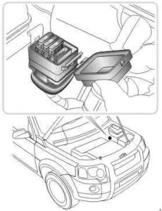 Land Rover Freelander (1998-2006) - schematy bezpieczników i przekaźników