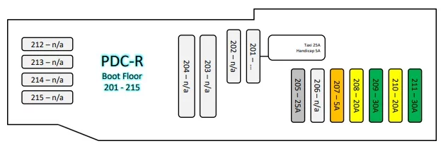 Mercedes-Benz Klasa A W177 i V177 (2018-2023) - schematy bezpieczników i przekaźników