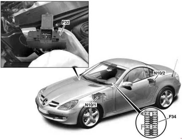Mercedes-Benz SLK R171 (2004-2011) - schematy bezpieczników i przekaźników