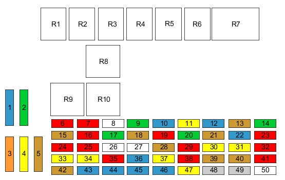 Opel Astra G (1998-2008) - schematy bezpieczników i przekaźników