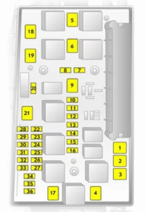 Opel Zafira B (2006-2014) - schematy bezpieczników i przekaźników