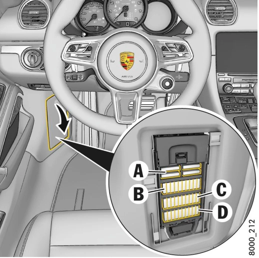 Porsche 718 Cayman, Boxster (2019-2021) - schematy bezpieczników i przekaźników