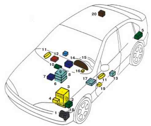 Renault Laguna II (2001-2007) - schematy bezpieczników i przekaźników