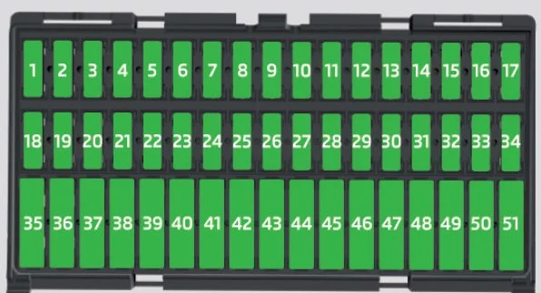 Skoda Citigo iV (2021) - schematy bezpieczników i przekaźników