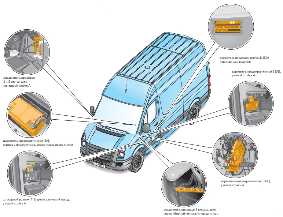 Volkswagen Crafter (2006-2016) - schematy bezpieczników i przekaźników