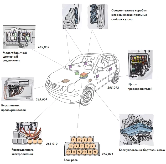 Volkswagen Polo IV 9N (2001-2009) - schematy bezpieczników i przekaźników