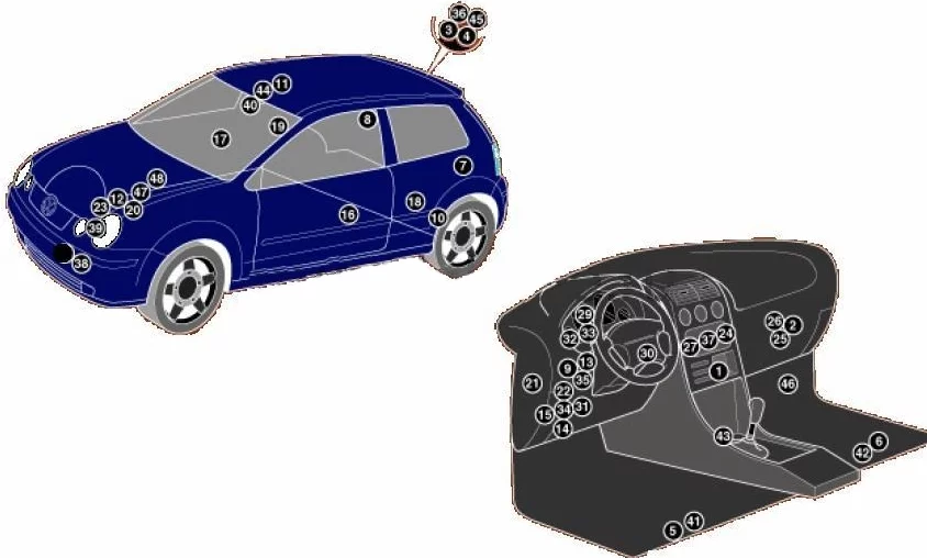 Volkswagen Polo IV 9N (2001-2009) - schematy bezpieczników i przekaźników