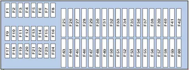 Volkswagen Tiguan I (2007-2016) - schematy bezpieczników i przekaźników
