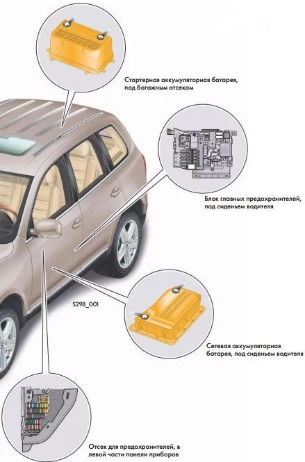 Volkswagen Touareg I (2002-2010) - schematy bezpieczników i przekaźników