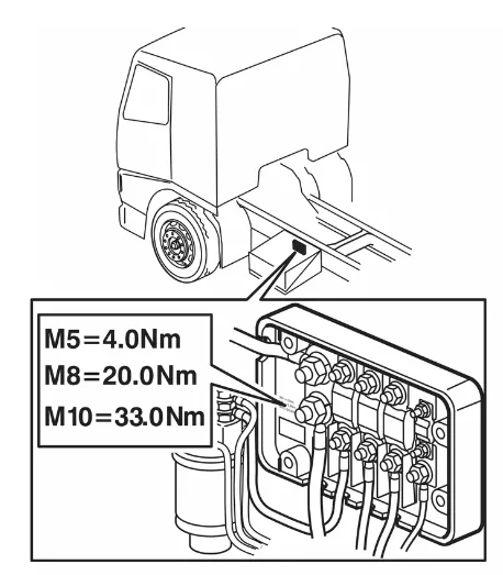 Volvo FH 12, 16 (1994-2004) - schematy bezpieczników i przekaźników