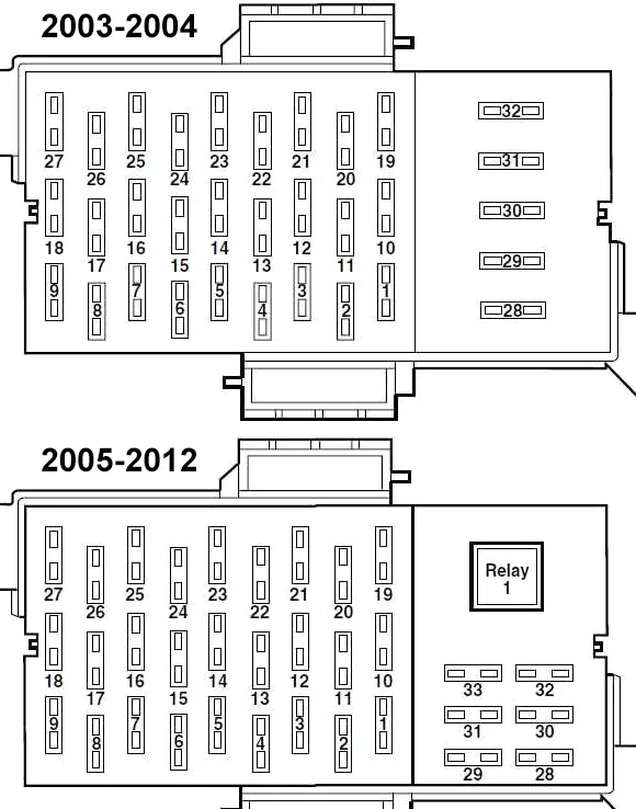 Ford Crown Victoria (2003-2012) - schematy bezpieczników i przekaźników