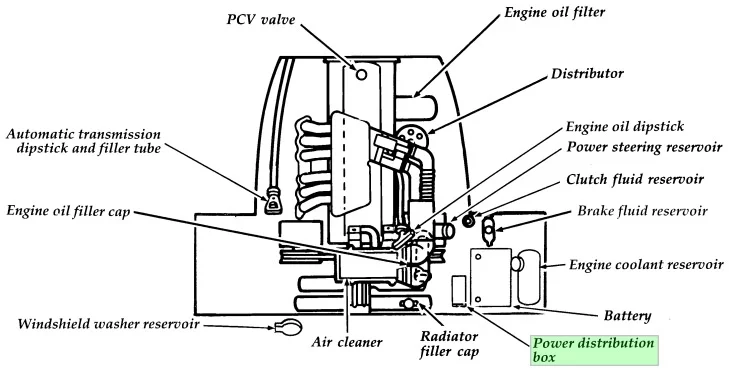 Ford E-Series (1992-1996) - schematy bezpieczników i przekaźników