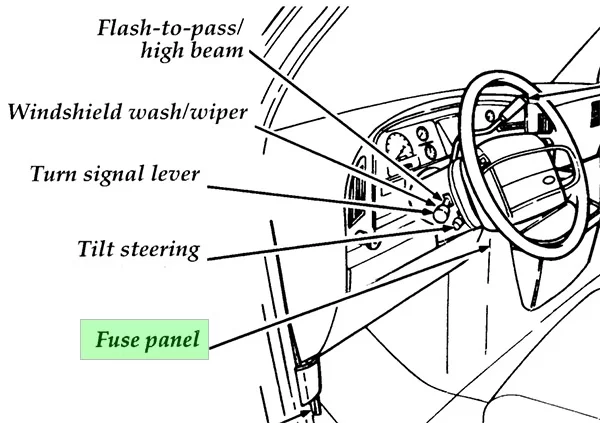 Ford E-Series (1992-1996) - schematy bezpieczników i przekaźników