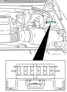 Ford Expedition I (1997-2002) - schematy bezpieczników i przekaźników