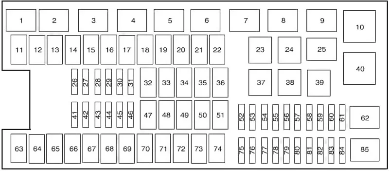 Ford F-150 (2009-2014) - schematy bezpieczników i przekaźników