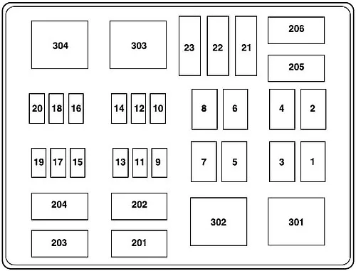 Ford F-250, F-350, F-450, F-550 (2002-2007) - schematy bezpieczników i przekaźników