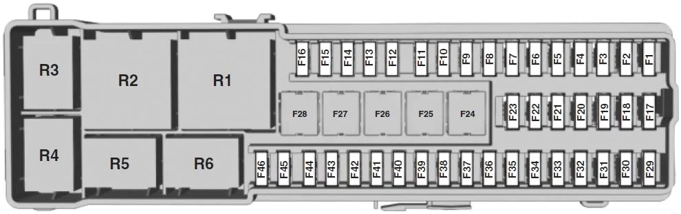 Ford Focus III (2013) - schematy bezpieczników i przekaźników