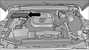 Jeep Wrangler JL (2022) - schematy bezpieczników i przekaźników