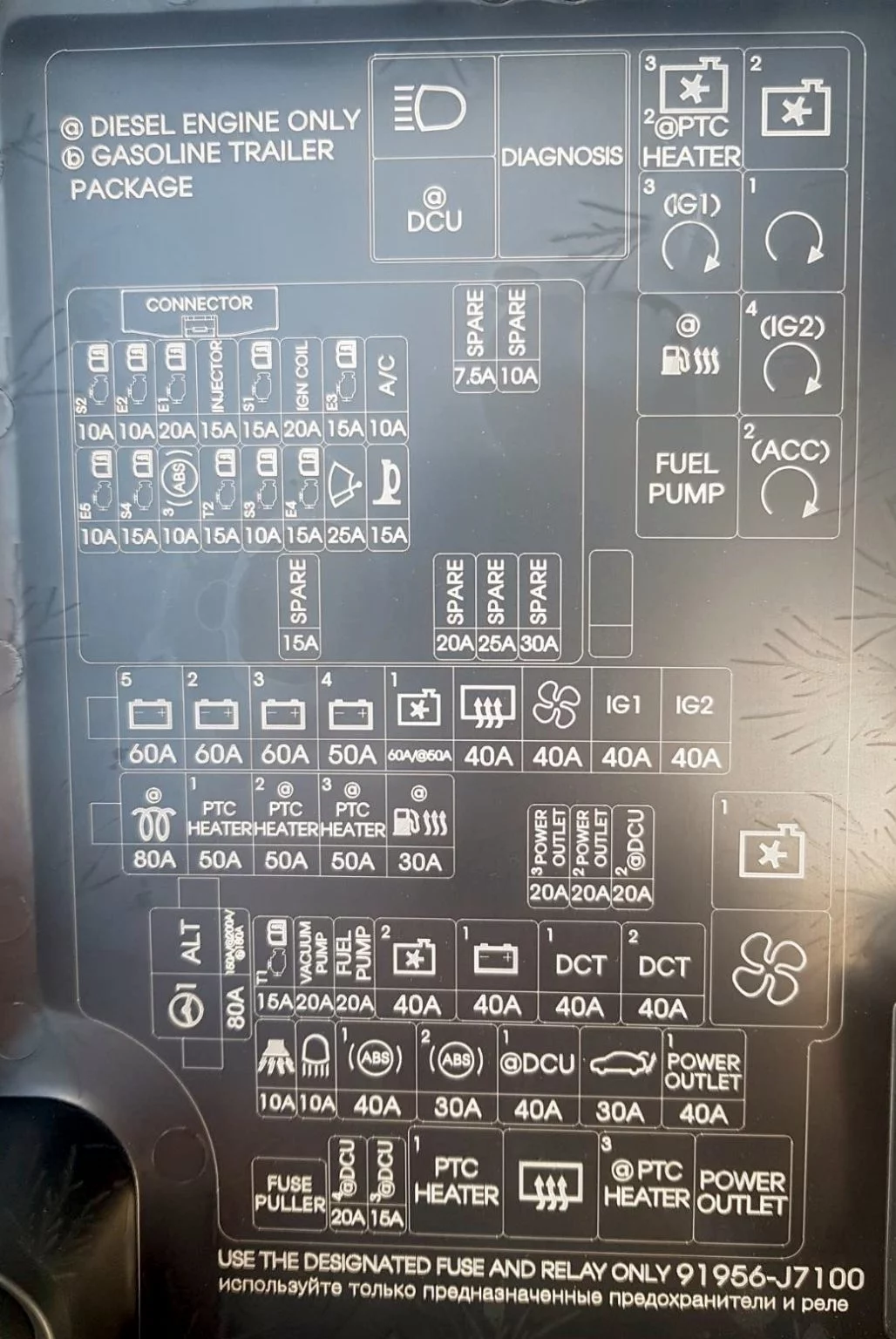Kia Cee’d CD (2018-2022) - schematy bezpieczników i przekaźników