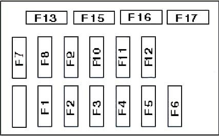 Mitsubishi Carisma (1995-2004) - schematy bezpieczników i przekaźników