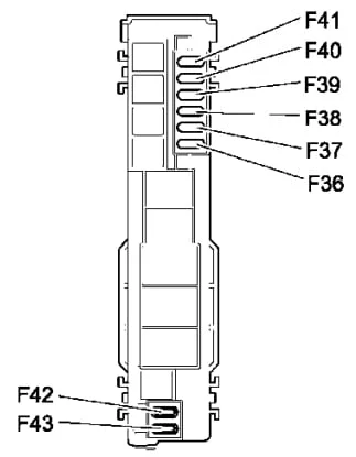 Mitsubishi Fuso Canter 8 (2012-2020) - schematy bezpieczników i przekaźników