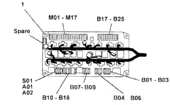 Mitsubishi Fuso Fighter 2 (1999-2010) - schematy bezpieczników i przekaźników