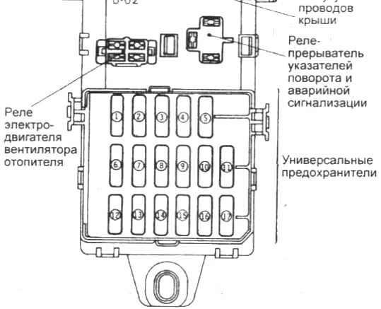 Mitsubishi Libero (1991-2000) - schematy bezpieczników i przekaźników