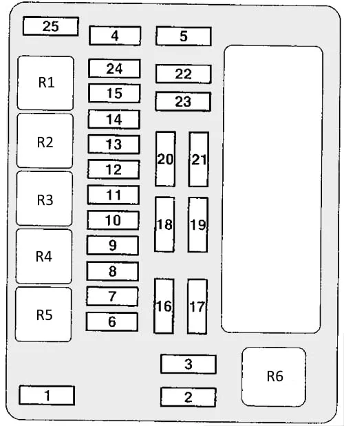 Mitsubishi Outlander (2001-2008) - schematy bezpieczników i przekaźników
