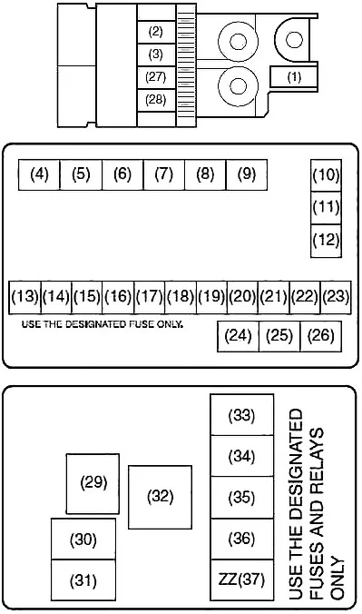 Suzuki Wagon R (2009-2019) - schematy bezpieczników i przekaźników