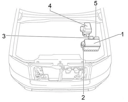 Toyota 4Runner (N210) (2003-2009) - schematy bezpieczników i przekaźników