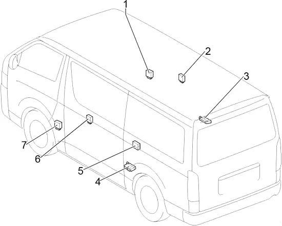Toyota HiAce (2013-2018) - schematy bezpieczników i przekaźników