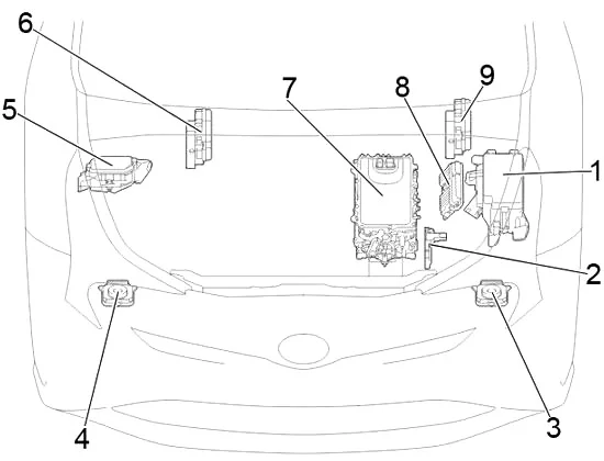Toyota Prius (XW50) (2015-2022) - schematy bezpieczników i przekaźników