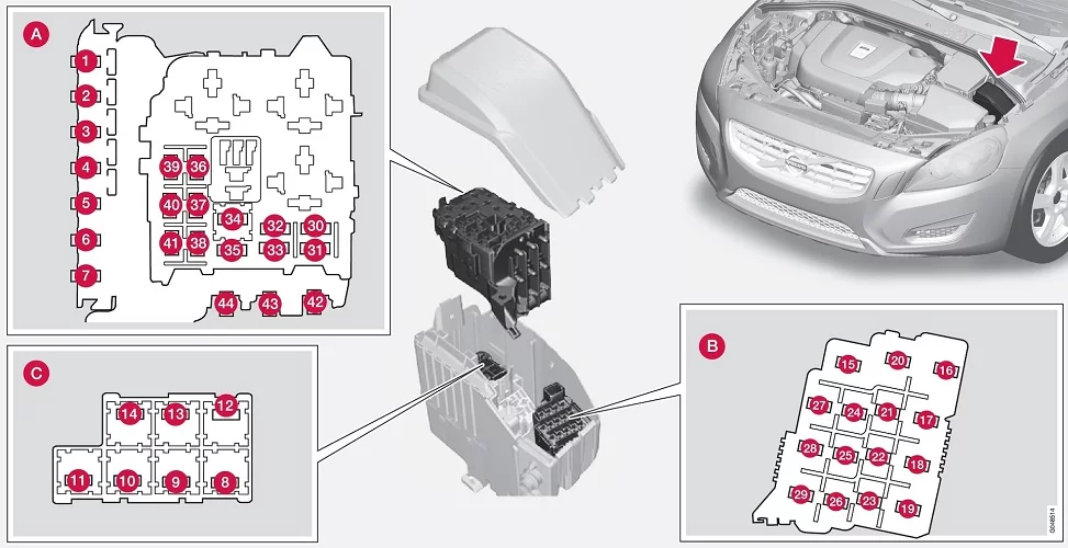 Volvo S60 (2017) - schematy bezpieczników i przekaźników