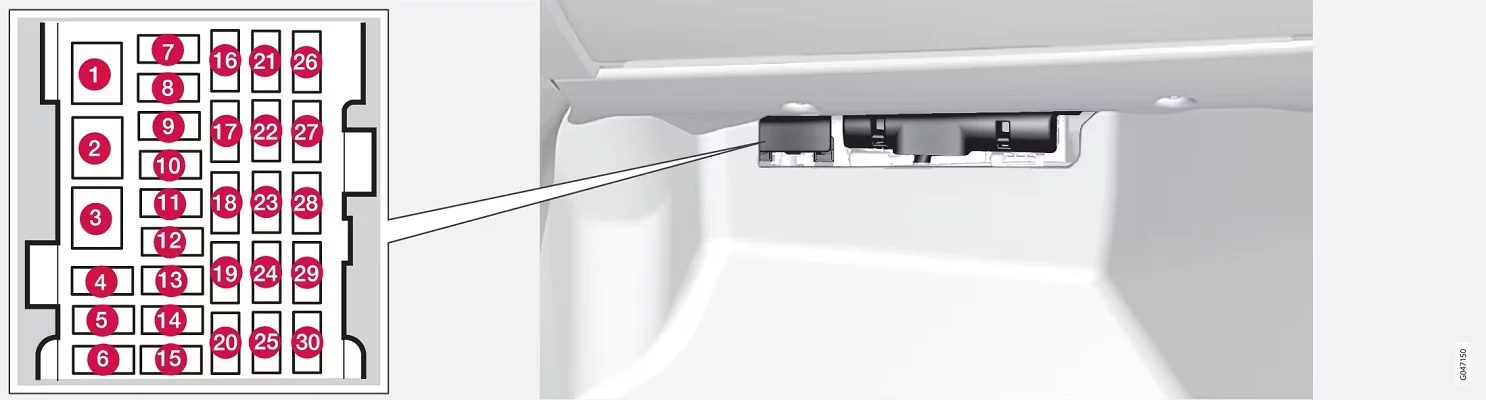 Volvo S60 (2018) - schematy bezpieczników i przekaźników